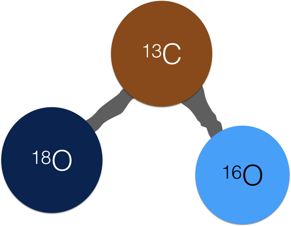 a clumpy CO<sub>2</sub> molecule