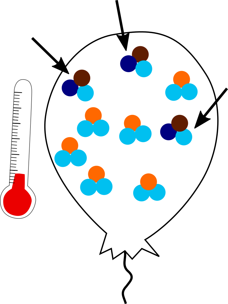 Three clumpy molecules in the cold balloon. Note same number of heavy isotopes.