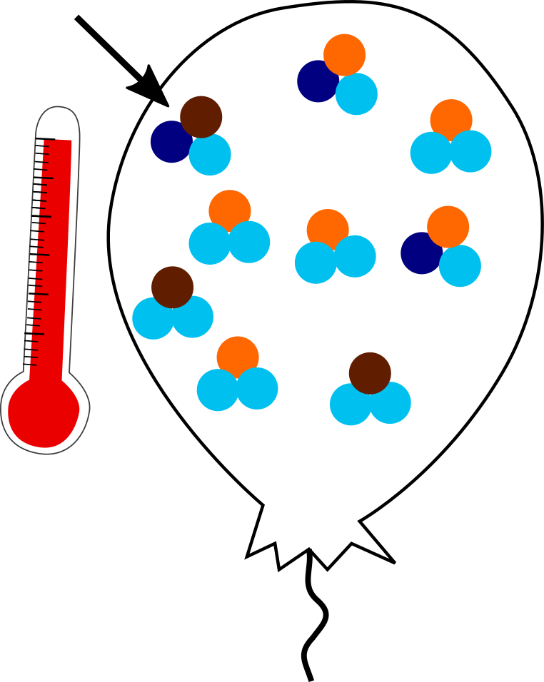 Only one clumpy molecule in the hot balloon. Heavy isotopes are dark colors, light isotopes are light colors.